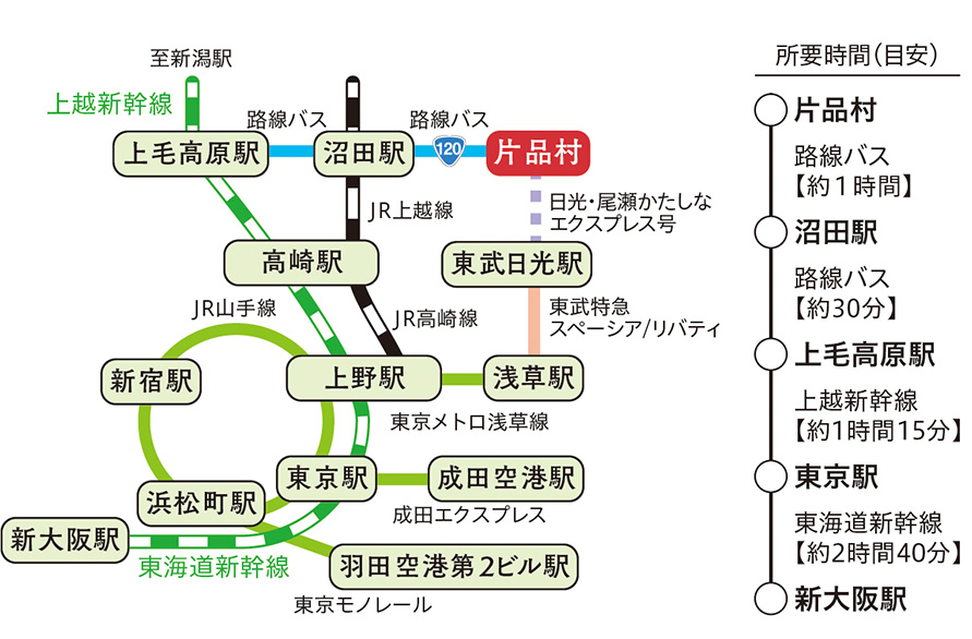 アクセスマップ